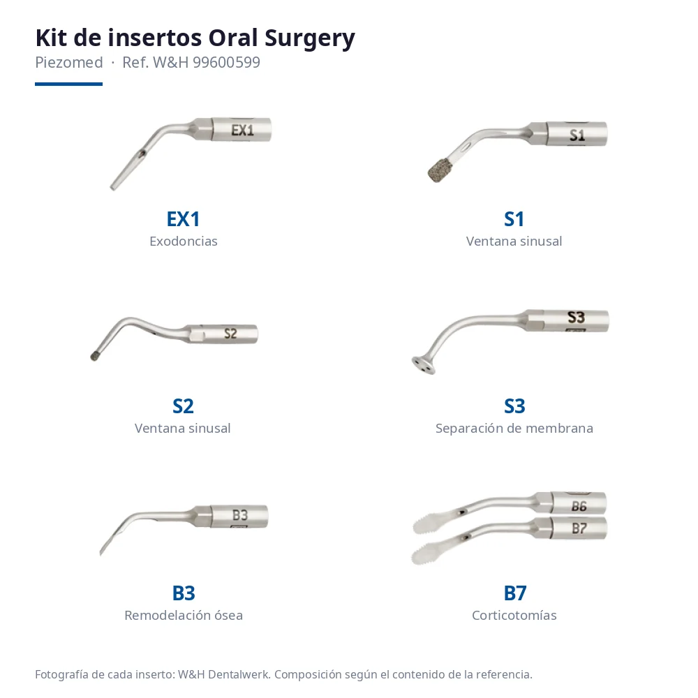 Insertos EX1, S1, S2, S3, B3 y B7 del kit Oral Surgery de W&H para Piezomed