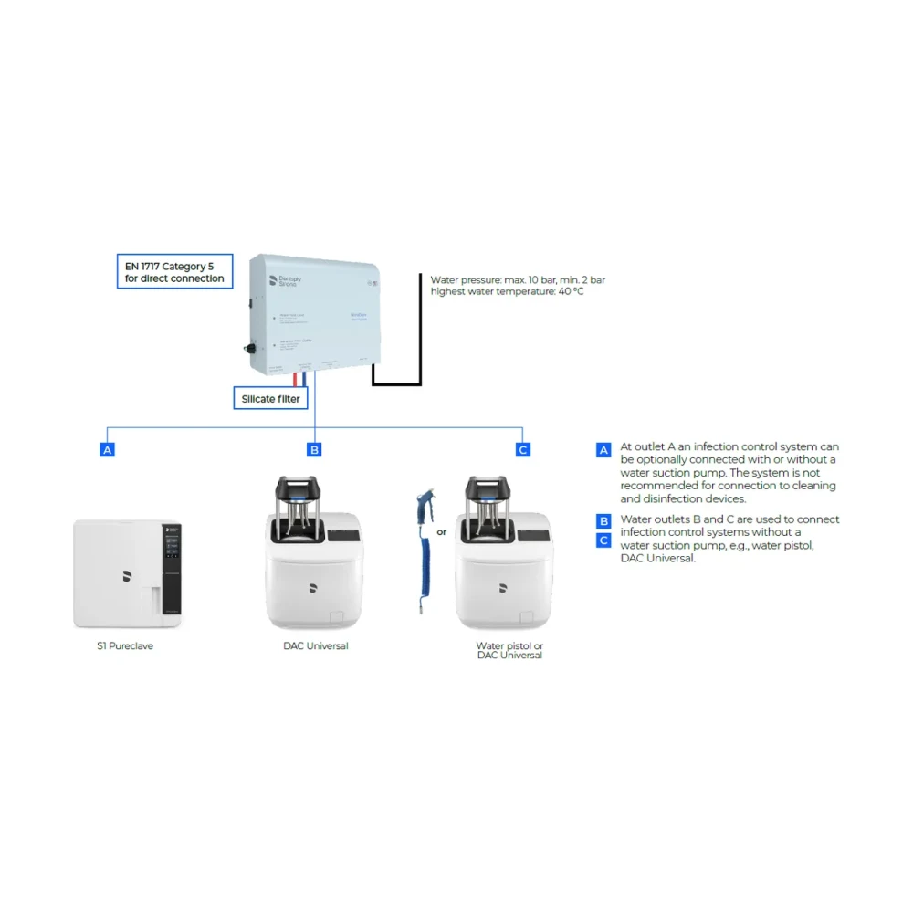 NitraDem Direct Connect 2 conectado a tres equipos